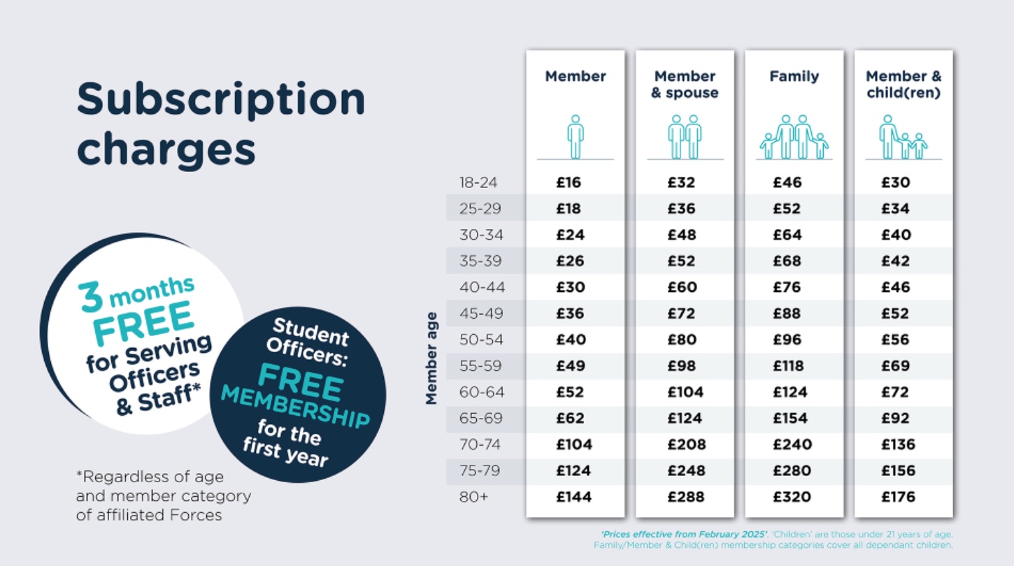 Costs chart